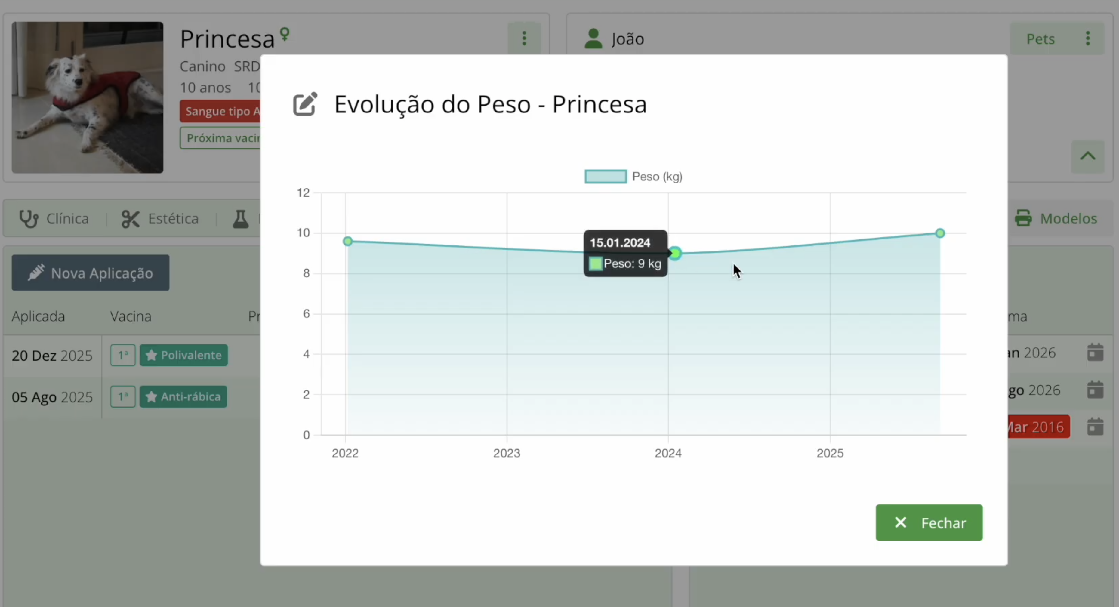 Gráfico de evolução do peso do paciente no VetBase